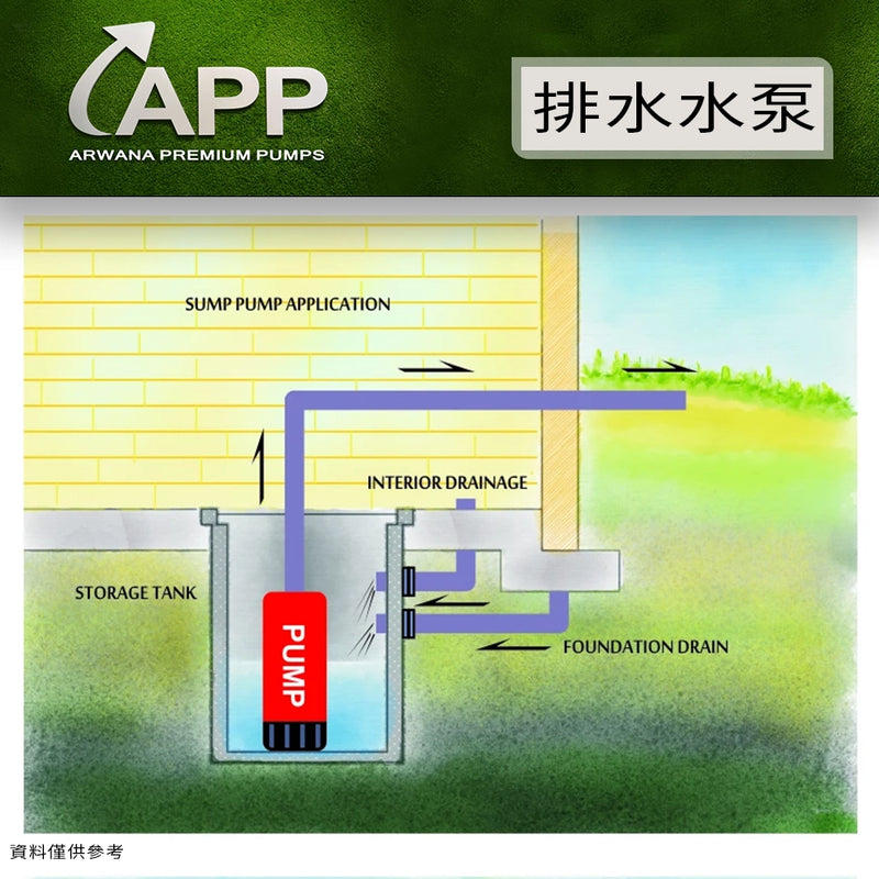 可拆卸 不阻塞型 污物泵 BAV 系列 APP 宏泵 潛水 污水 污物 增壓 變頻泵