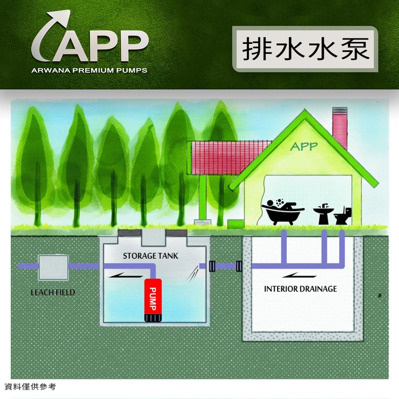 可拆卸 不阻塞型 污物泵 BAV 系列 APP 宏泵 潛水 污水 污物 增壓 變頻泵