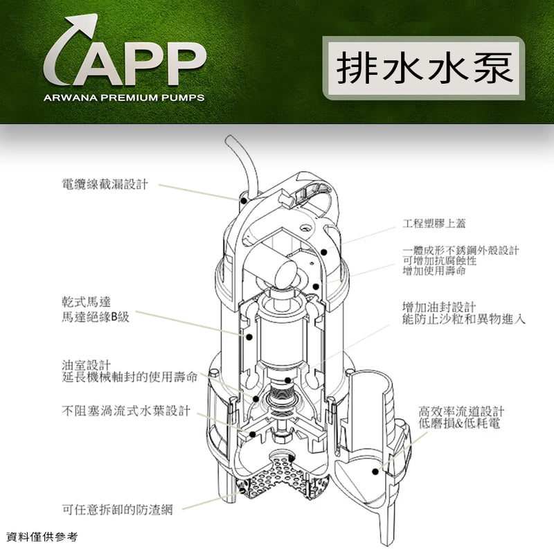 可拆卸 不阻塞型 污物泵 BAV 系列 APP 宏泵 潛水 污水 污物 增壓 變頻泵