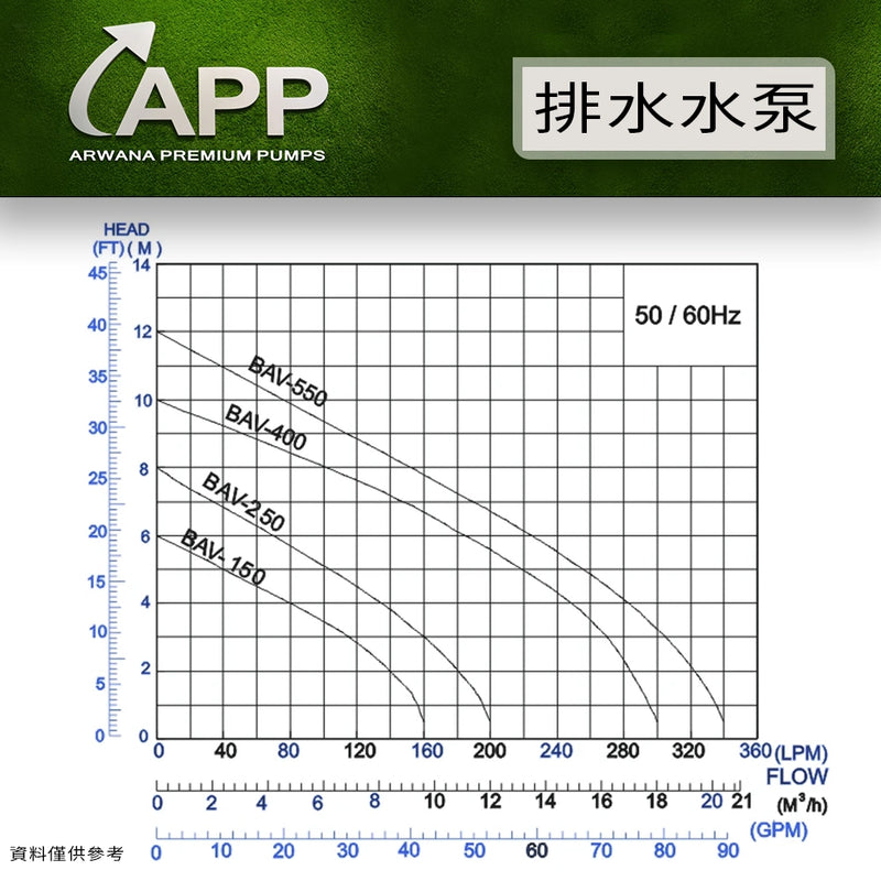 可拆卸 不阻塞型 污物泵 BAV 系列 APP 宏泵 潛水 污水 污物 增壓 變頻泵