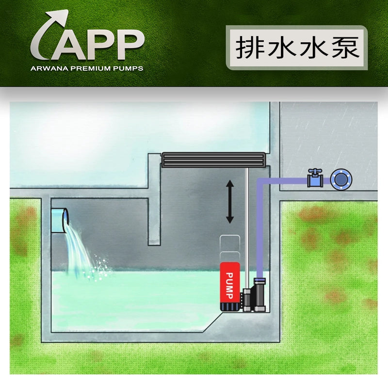 廢水排放 用佢幫手 BPS 100 排水潛水泵 系列 APP 宏泵