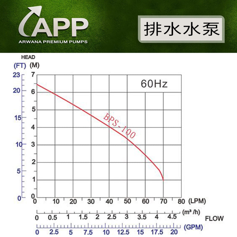 廢水排放 用佢幫手 BPS 100 排水潛水泵 系列 APP 宏泵