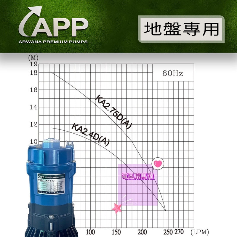 多款 320L/m 大排水量 地盤專用 污水泵 系列 APP 宏泵