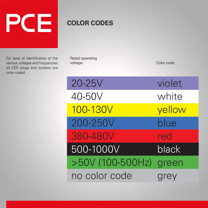 歐洲 PCE 125A IP67 墻外防水插頭