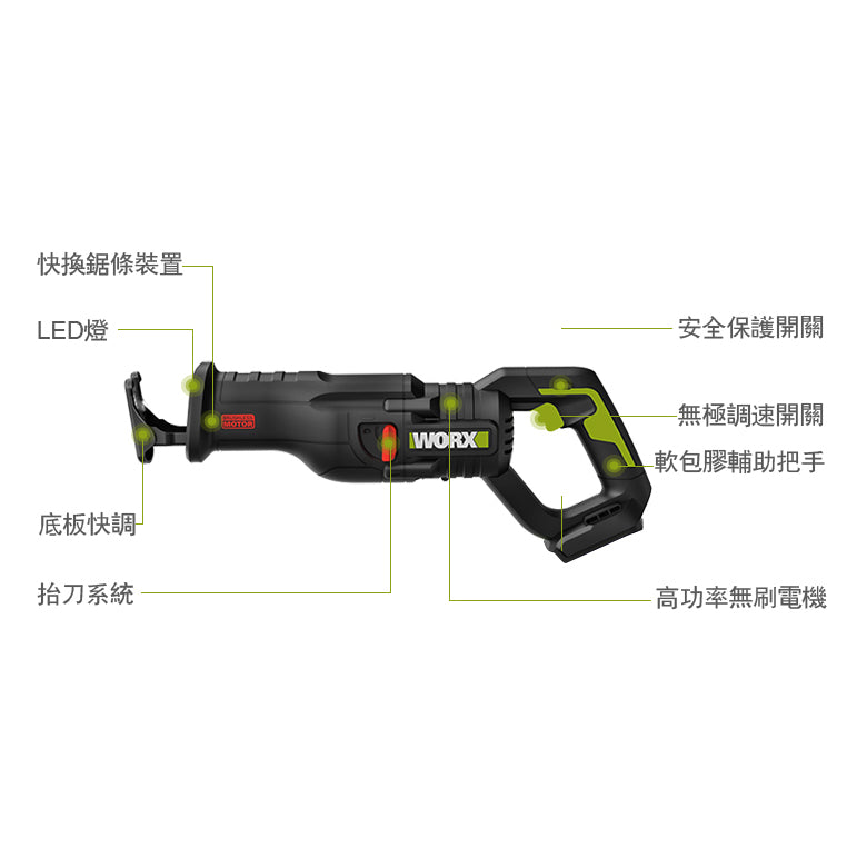 老虎鋸 20V 充電式 鋰電 無刷高轉速電機 WORX 威克士 WU501